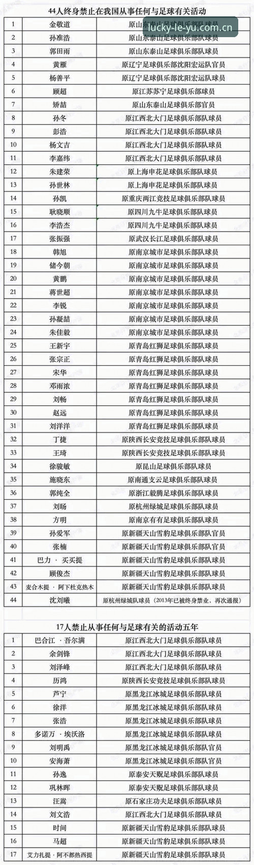 中国足协第三批禁足名单实用分析：65人受罚背后的行业整顿指南