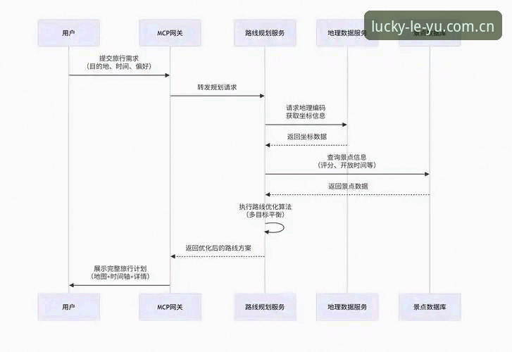 乐鱼体育平台使用教程：从注册到玩转全流程指南